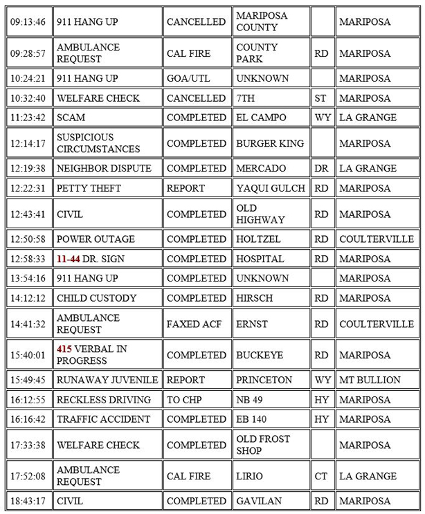 mariposa county booking report for october 4 2020 2