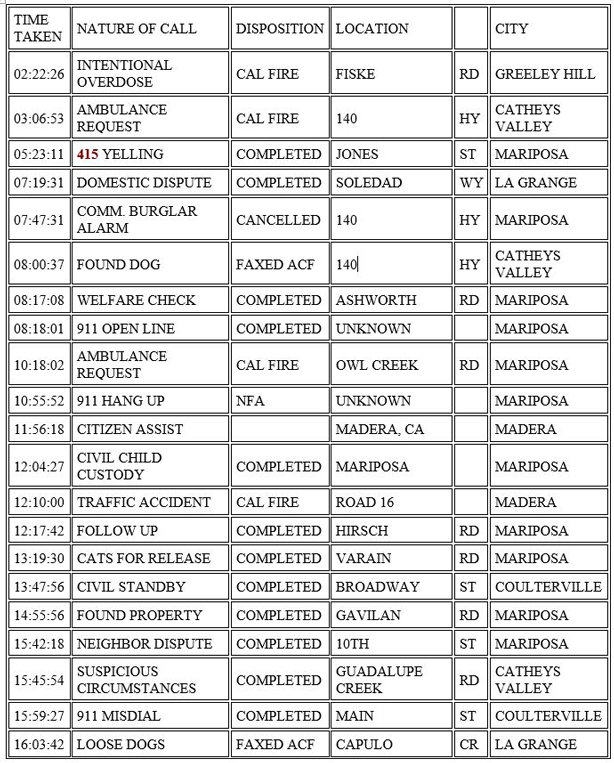 mariposa county booking report for october 5 2020 1