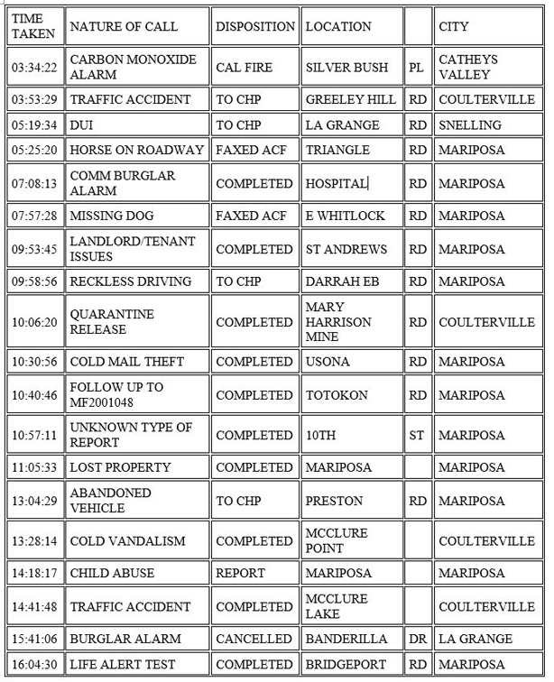 mariposa county booking report for october 6 2020 1