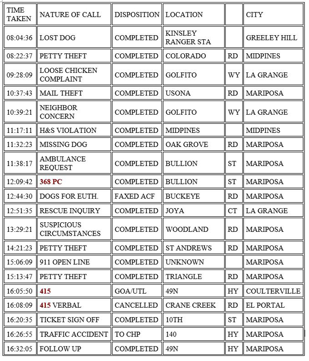 mariposa county booking report for october 7 2020 1