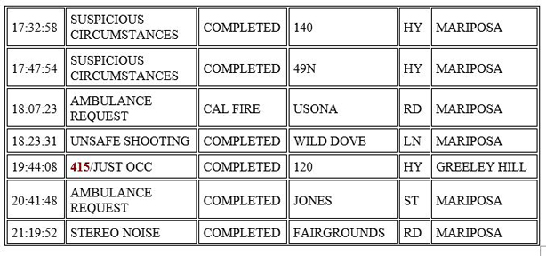 mariposa county booking report for october 7 2020 2