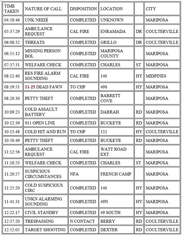 mariposa county booking report for october 8 2020 1