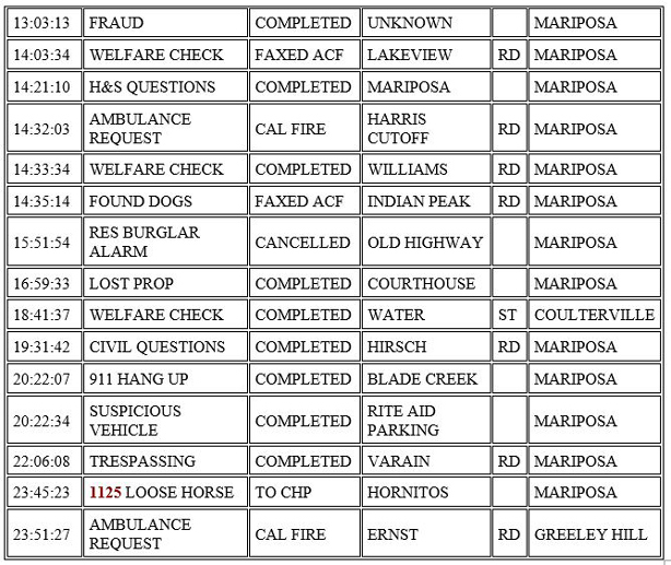 mariposa county booking report for october 8 2020 2