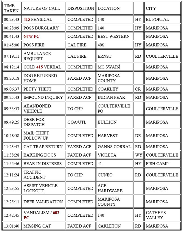 mariposa county booking report for october 9 2020 1