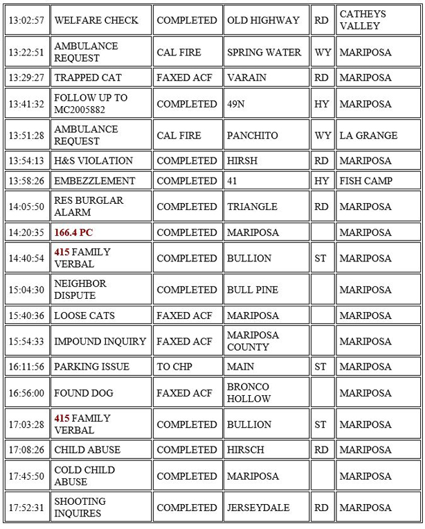 mariposa county booking report for october 9 2020 2
