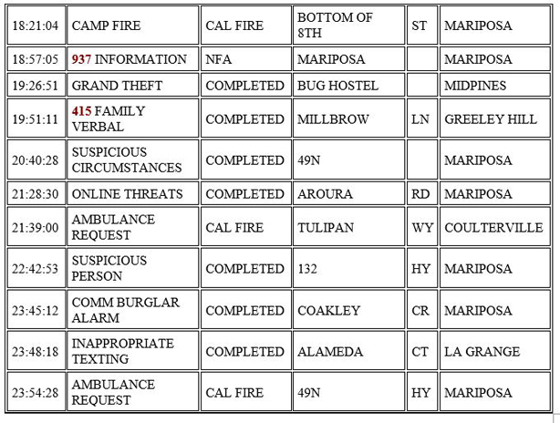 mariposa county booking report for october 9 2020 3