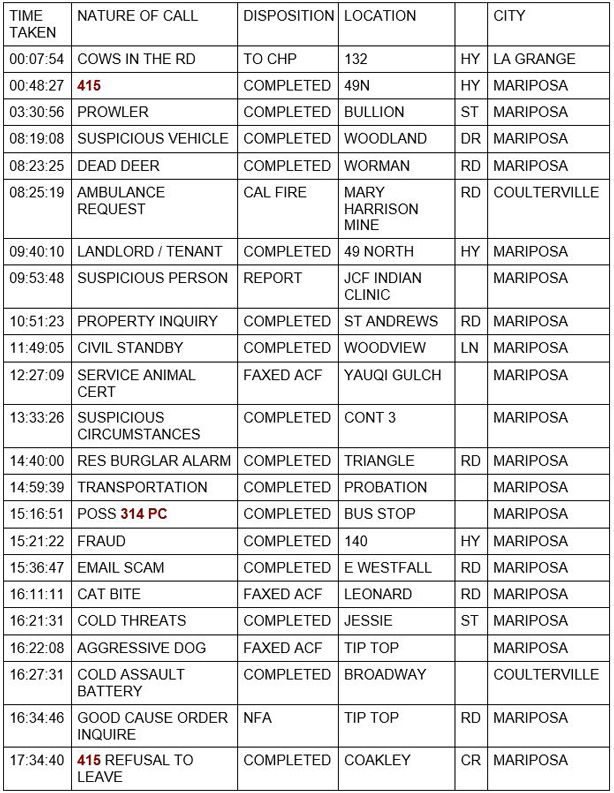 mariposa county booking report for september 30 2020 1