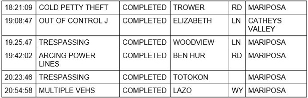 mariposa county booking report for september 30 2020 2