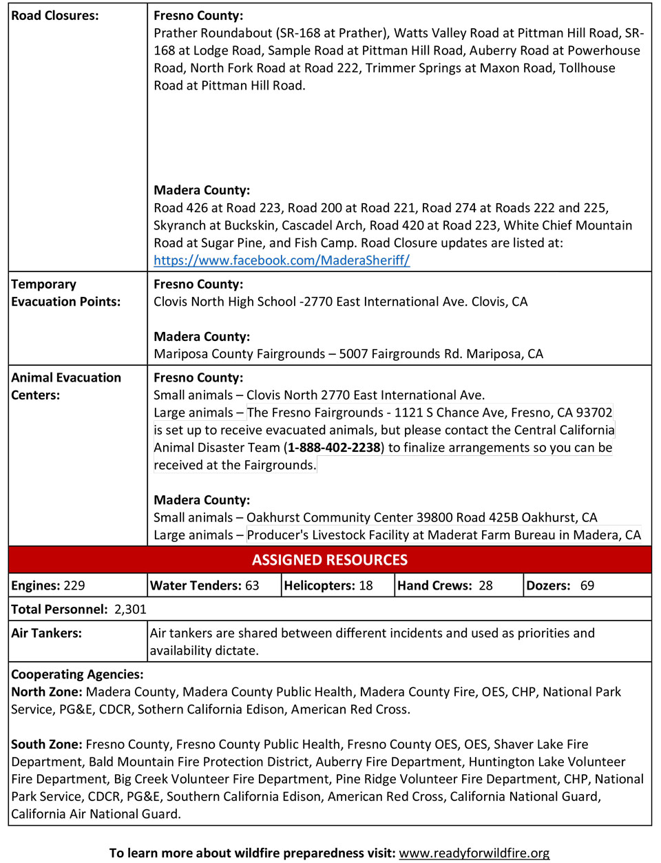 9 12 20 Creek Fire PM 4