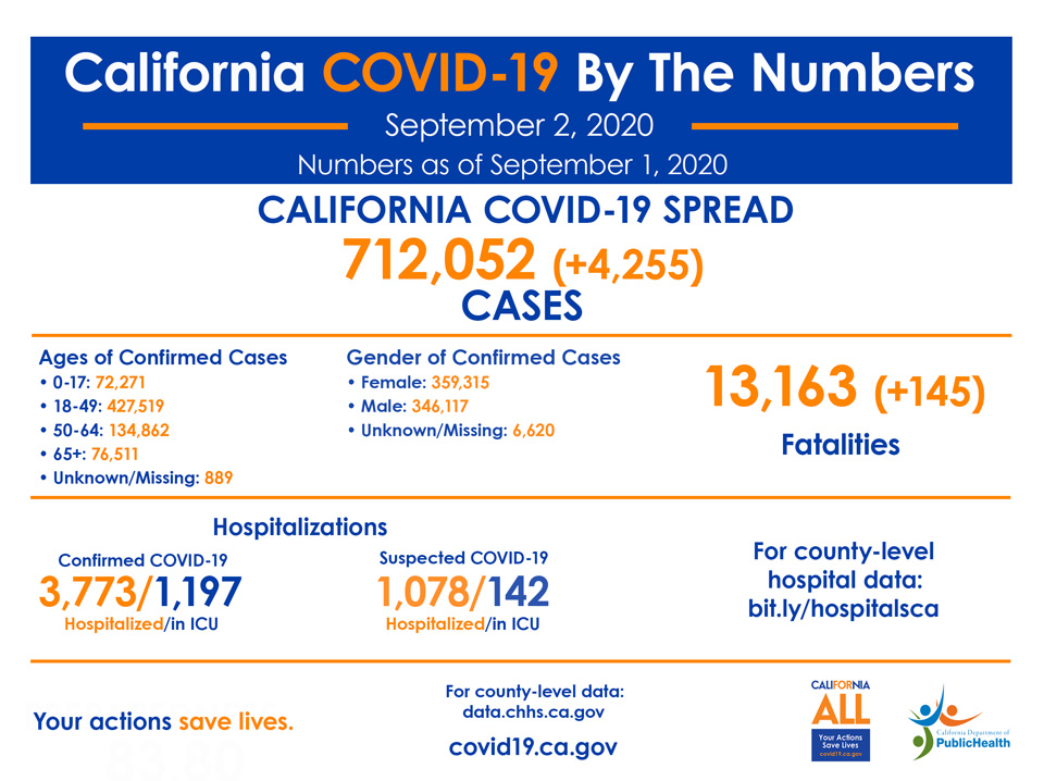 ca3