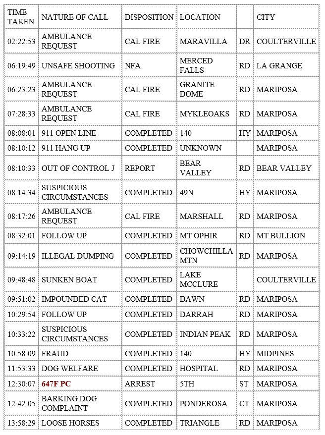 mariposa county booking report for september 1 2020 1