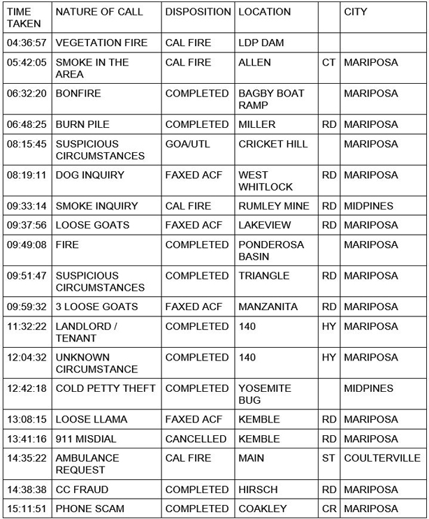 mariposa county booking report for september 10 2020 1
