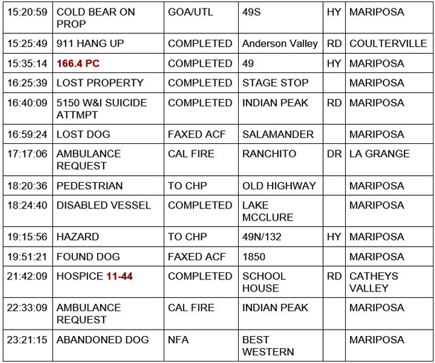 mariposa county booking report for september 10 2020 2