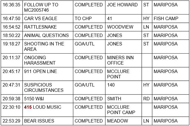 mariposa county booking report for september 12 2020 2
