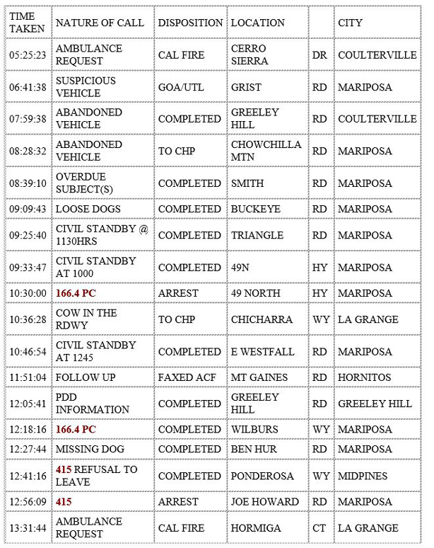 mariposa county booking report for september 14 2020 1