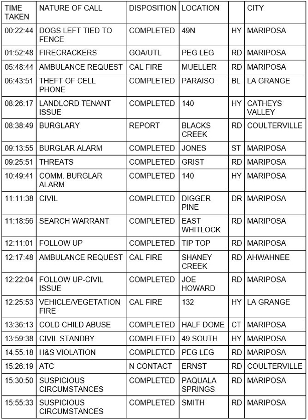 mariposa county booking report for september 15 2020 1
