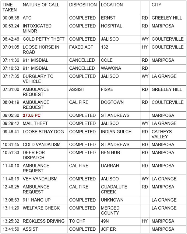 mariposa county booking report for september 16 2020 1