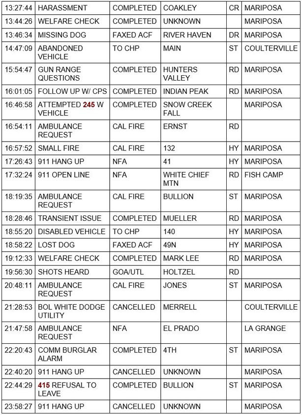 mariposa county booking report for september 17 2020 2
