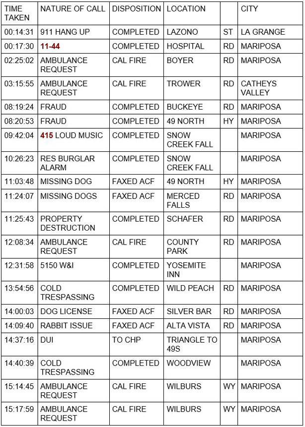 mariposa county booking report for september 18 2020 1