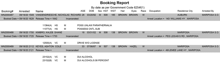 mariposa county booking report for september 19 2020