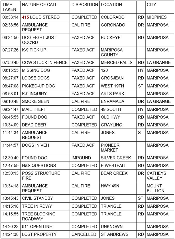 mariposa county booking report for september 2 2020 1