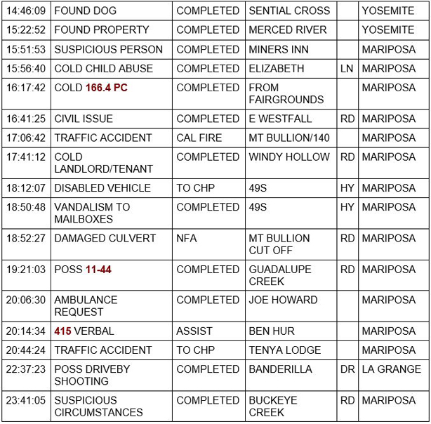 mariposa county booking report for september 2 2020 2