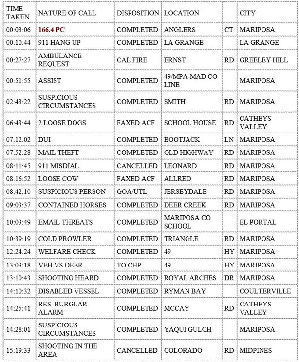 mariposa county booking report for september 20 2020 1