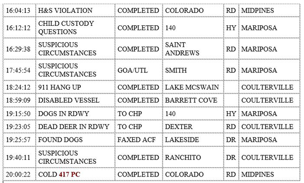 mariposa county booking report for september 20 2020 2