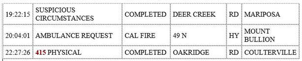 mariposa county booking report for september 21 2020 2