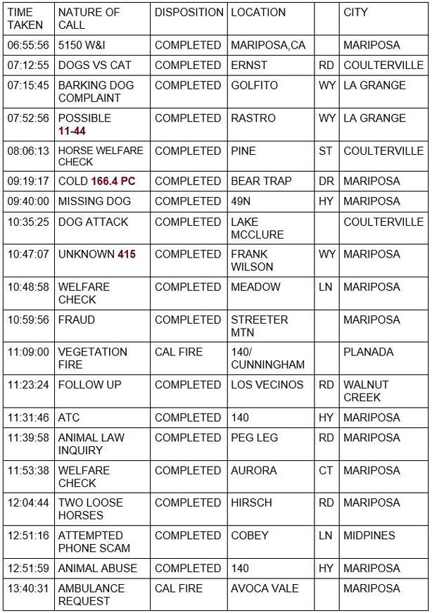 mariposa county booking report for september 22 2020 1