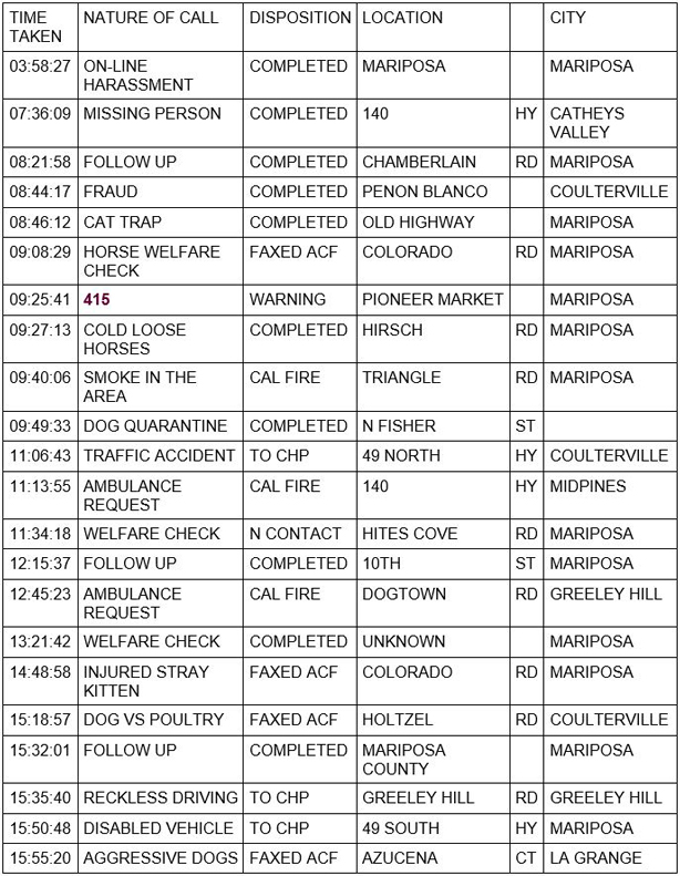 mariposa county booking report for september 23 2020 1