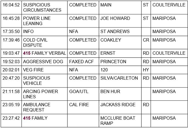 mariposa county booking report for september 23 2020 2