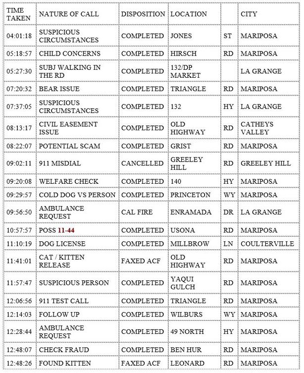 mariposa county booking report for september 24 2020 1