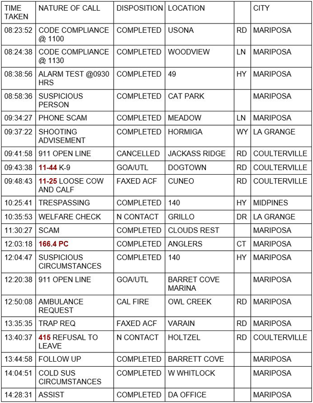 mariposa county booking report for september 25 2020 1