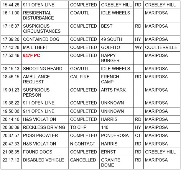 mariposa county booking report for september 26 2020 2