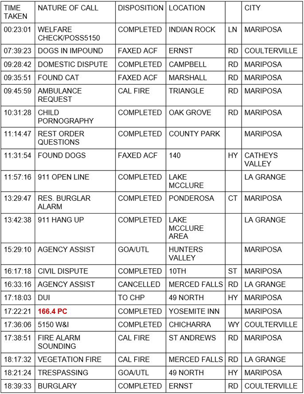 mariposa county booking report for september 27 2020 1