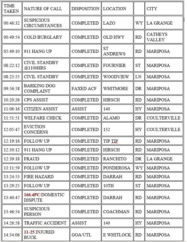 mariposa county booking report for september 29 2020 1