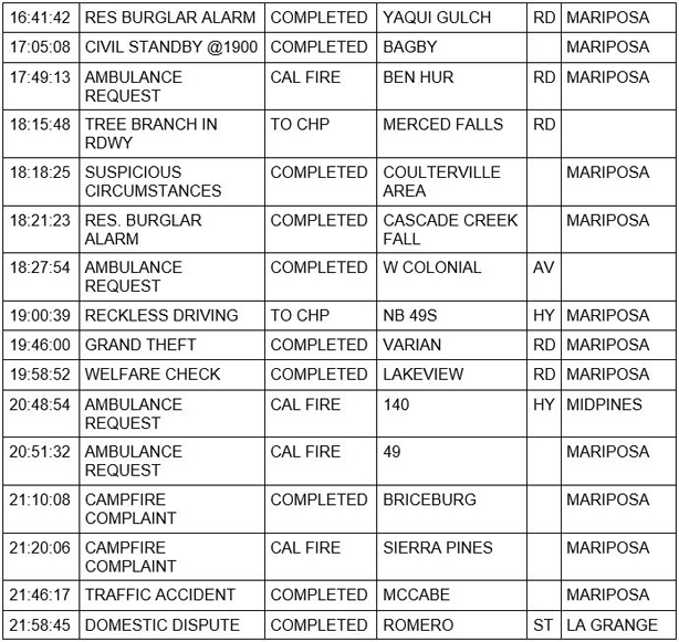 mariposa county booking report for september 4 2020 2