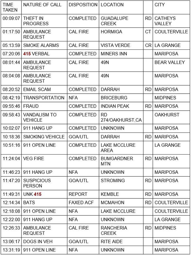 mariposa county booking report for september 7 2020 1