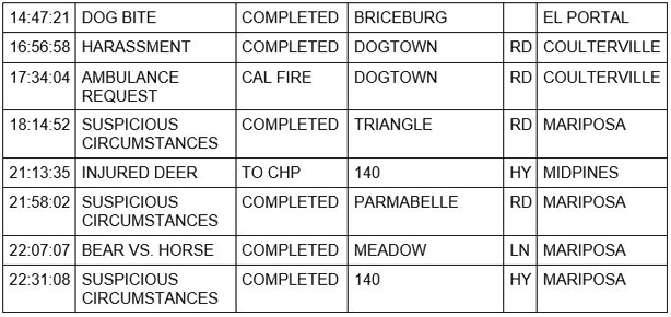 mariposa county booking report for september 7 2020 2