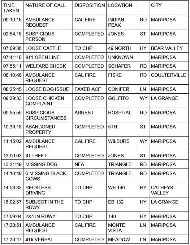 mariposa county booking report for september 8 2020 1