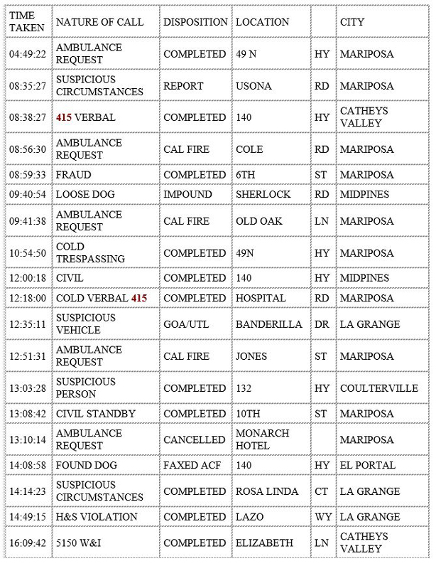 mariposa county booking report for september 9 2020 1