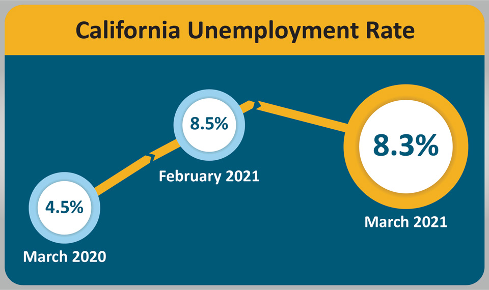 cal urate 202103