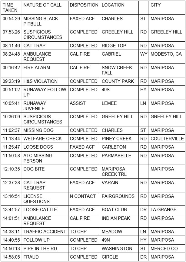 mariposa county booking report for april 1 2021 1