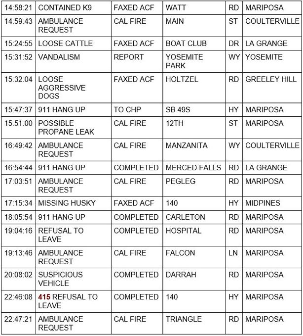 mariposa county booking report for april 1 2021 2