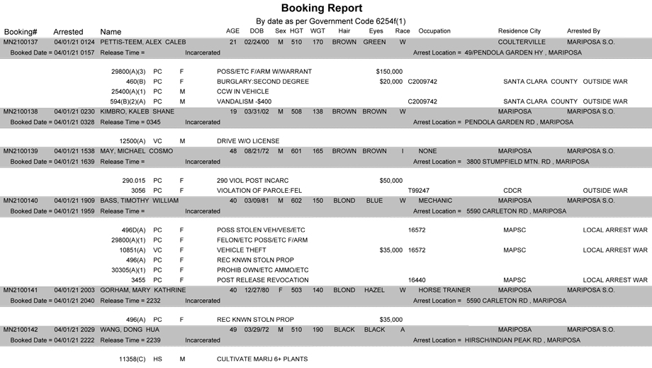 mariposa county booking report for april 1 2021
