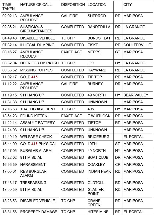 mariposa county booking report for april 10 2021 1