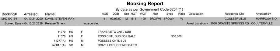 mariposa county booking report for april 10 2021