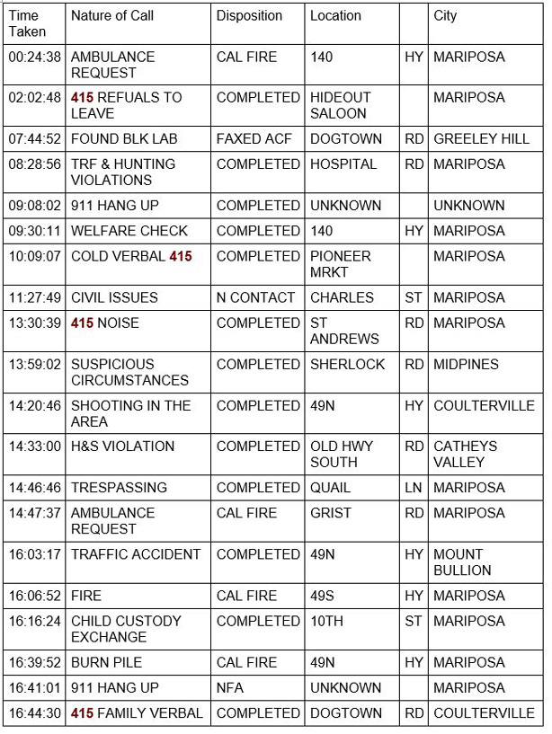 mariposa county booking report for april 11 2021 1