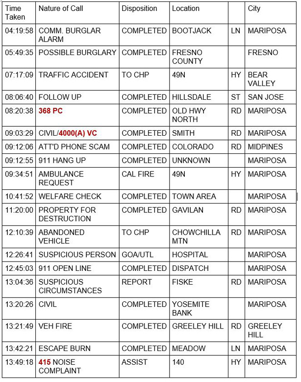 mariposa county booking report for april 12 2021 1